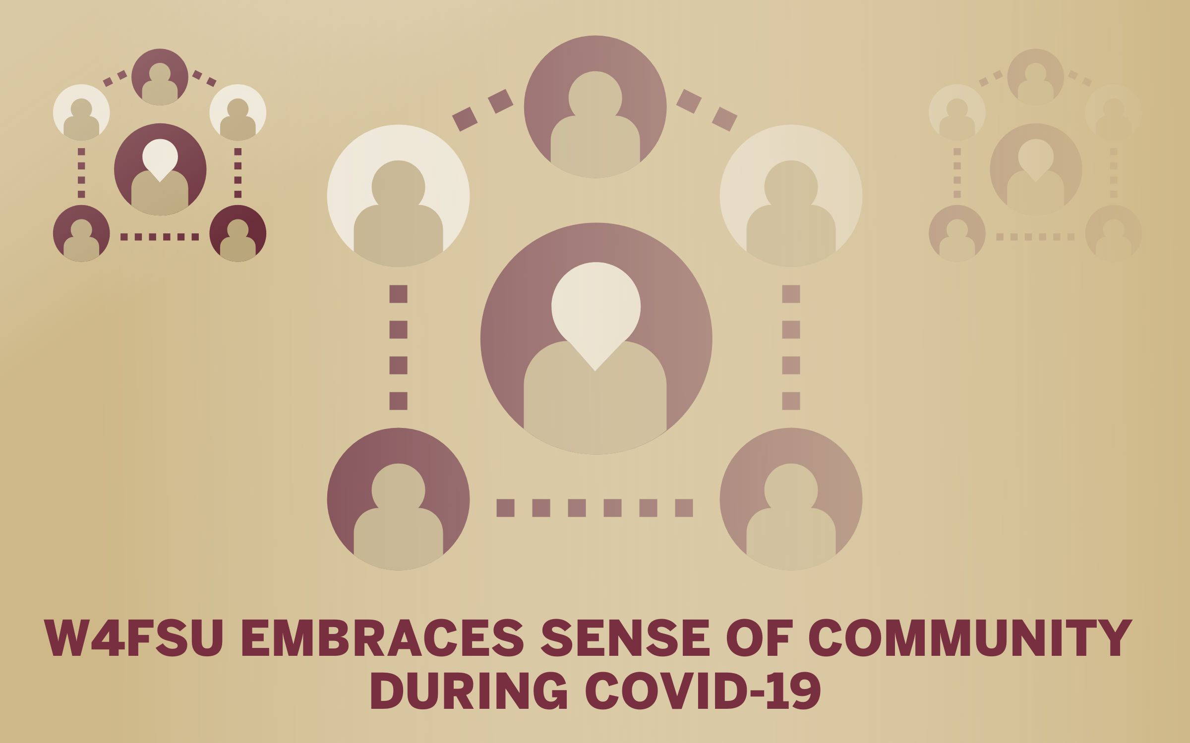 A gold graphic with garnet text reading "W4FSU Embraces Sense of Community During COVID-19"